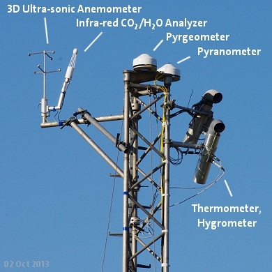 Devices at 10 m Mast