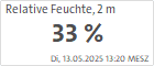 Relative Feuchte, 2 m